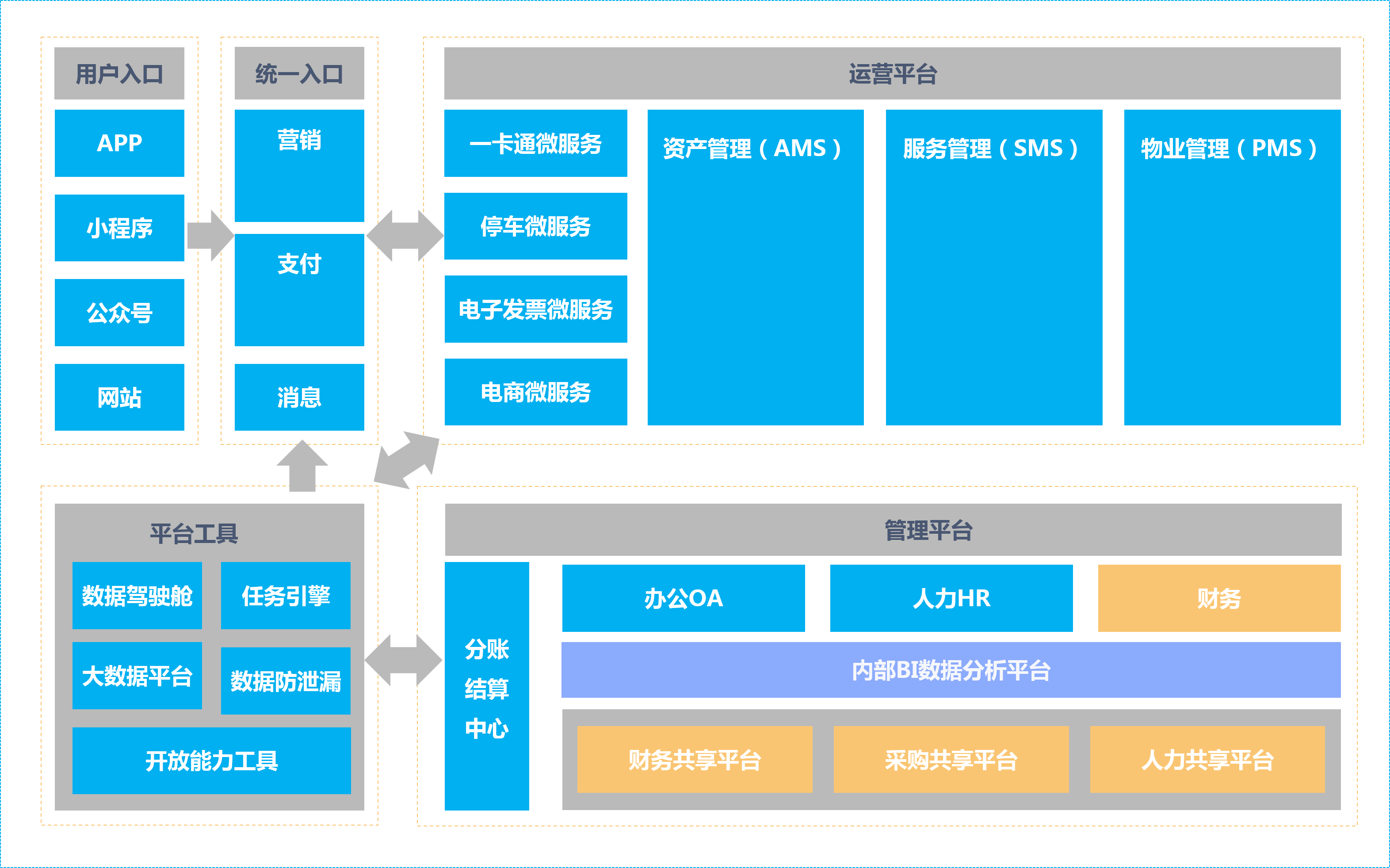 智慧園區(qū).png